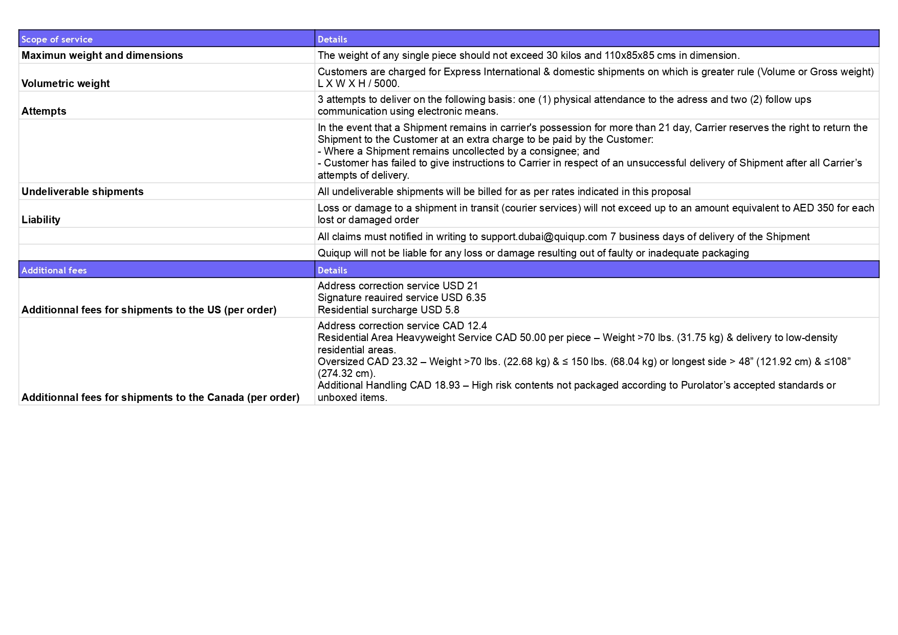 (Full Cross Border) Quiqup Services and Fees Schedule Selfservice 24